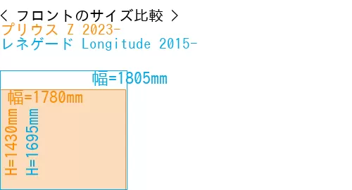 #プリウス Z 2023- + レネゲード Longitude 2015-